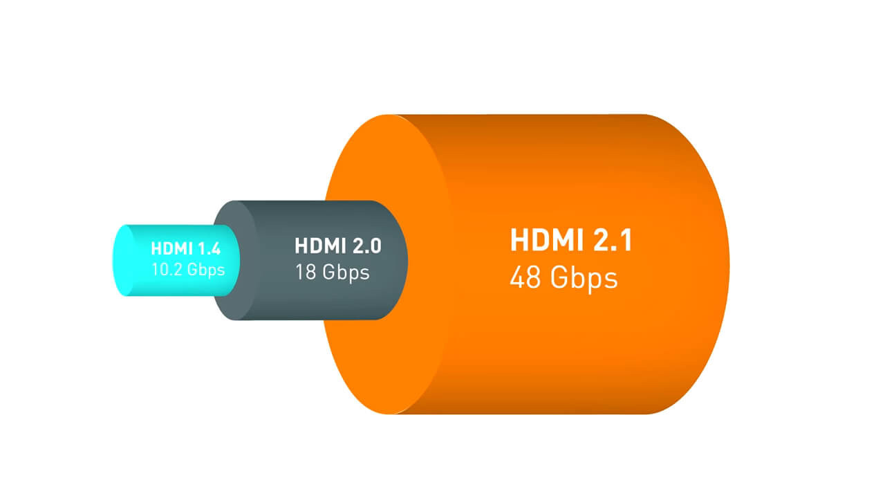 версии и пропускная способность кабелей hdmi