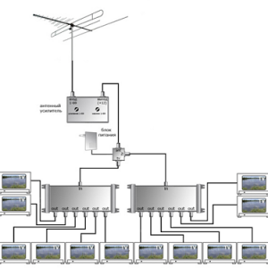 Как подключить несколько телевизоров к одной эфирной антенне