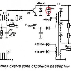 Строчная, кадровая и прогрессивная развертка телевизора