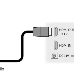 Что такое HDMI ARC и для чего нужен данный разъем