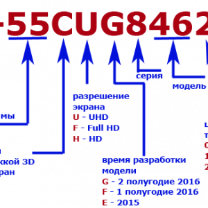 Маркировка телевизоров Sharp 2011-2019