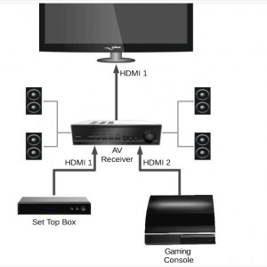 Зачем нужен HDMI СЕС, как его включить и настроить на телевизоре