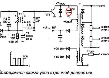 Строчная, кадровая и прогрессивная развертка телевизора. Что такое прогрессивная и строчная развертка и ее неисправно...