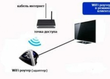 как подключить роутер к телевизору
