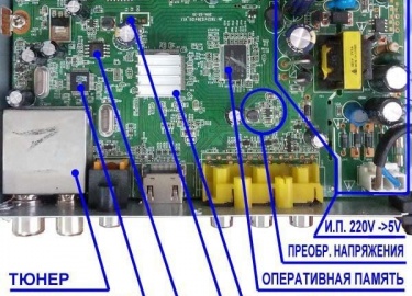 Советы по ремонту Цифровых ТВ приставок стандарта DVB-T2 своими руками устранение причин неисправностей, целесообразность ремонта.
