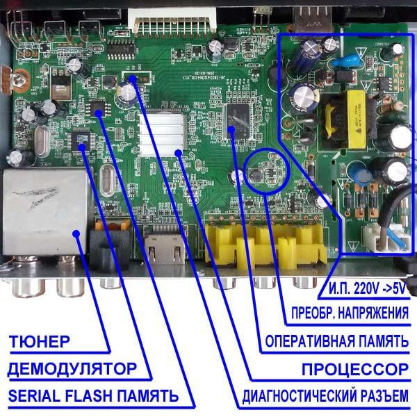 Gx3235s схема тв приставка