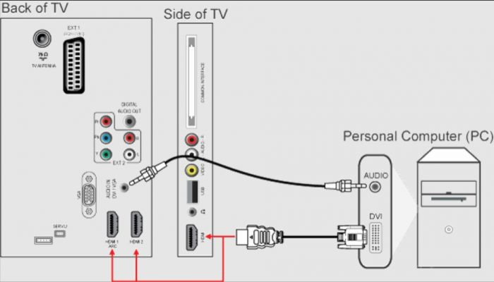 Схема подключения ps4 к телевизору