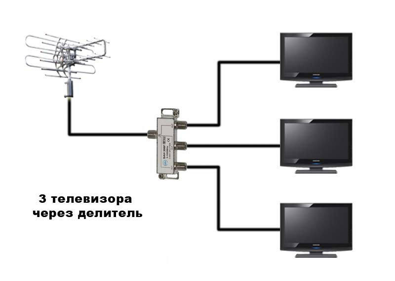 Как подключить несколько телевизоров к наземной антенне