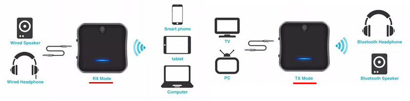 Передатчики Bluetooth с функцией приема и передачи звуков на телевизор и наушники